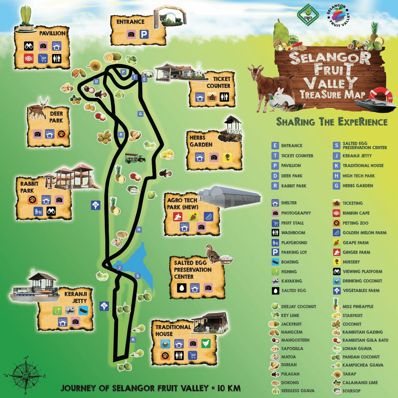 Selangor Fruit Valley Agro Adventure