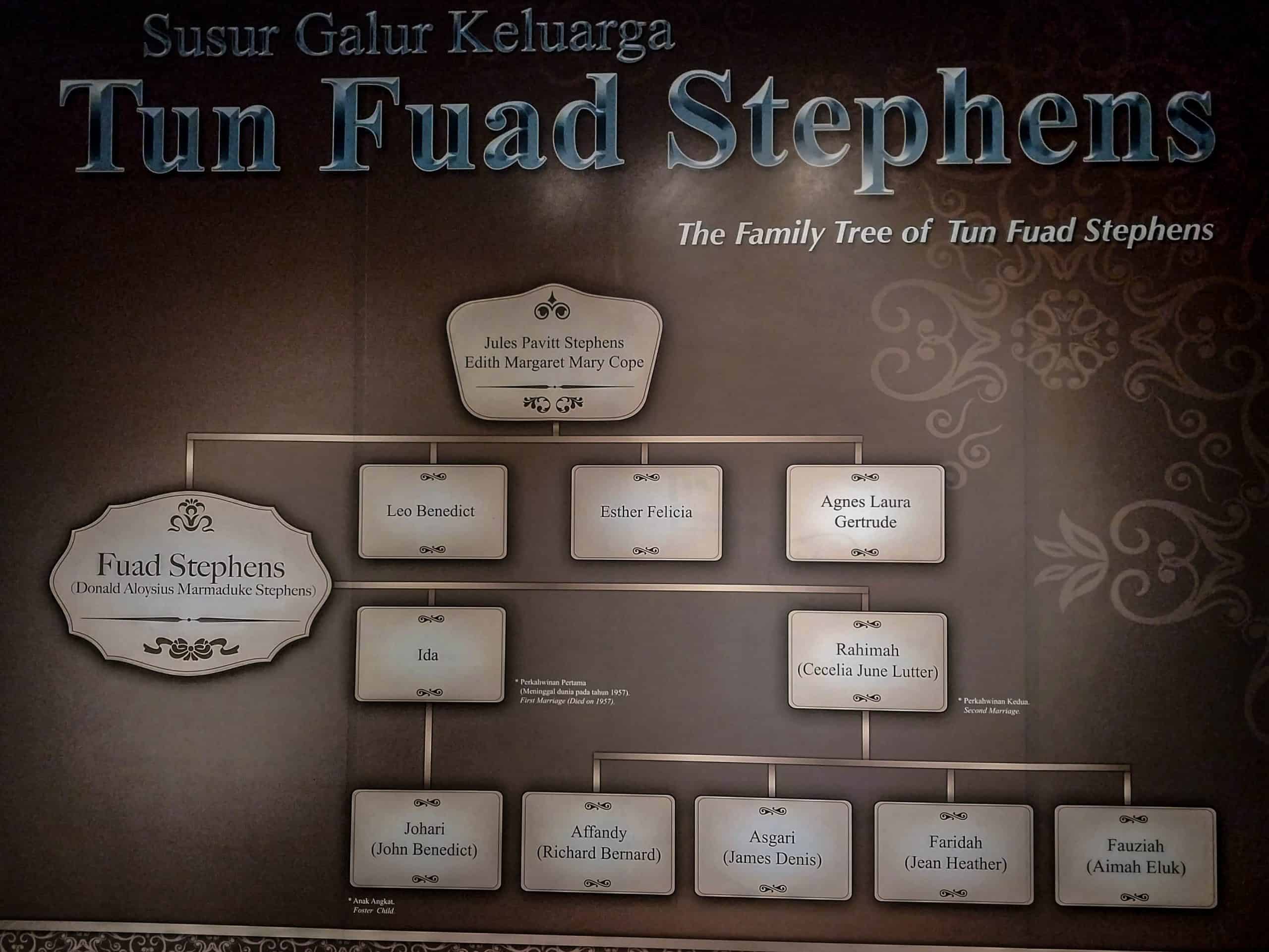 Free Memorial Museums to Visit in Kuala Lumpur and Melaka