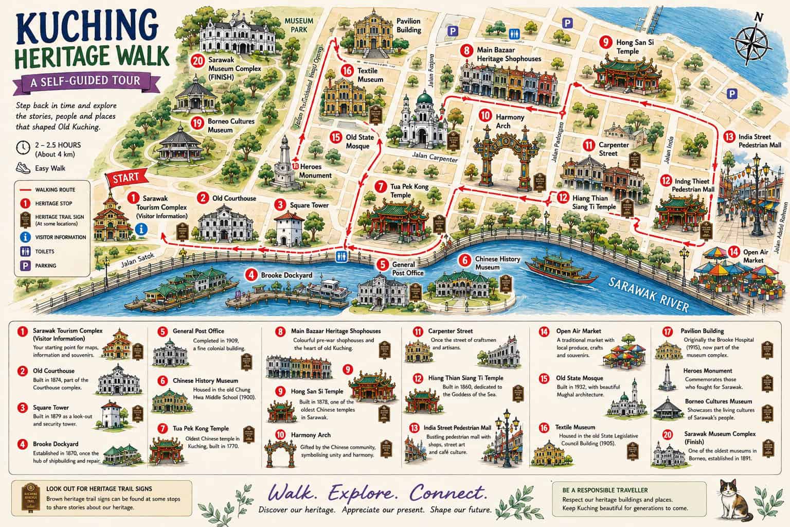 Kuching Heritage Trail Walking Guide for First-Time Visitors